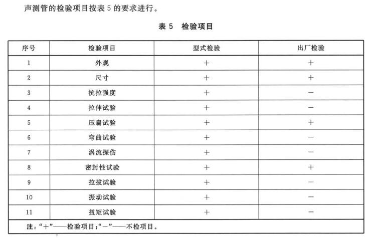 橋梁聲測管出廠(chǎng)檢測項目有哪些