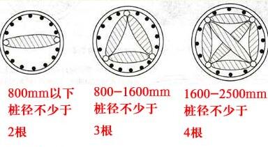 聲測管布置圖